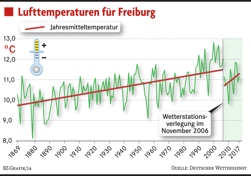 Energieberatung Freiburg 1 160964309 h 720